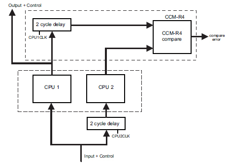 Texas instruments common failure modes